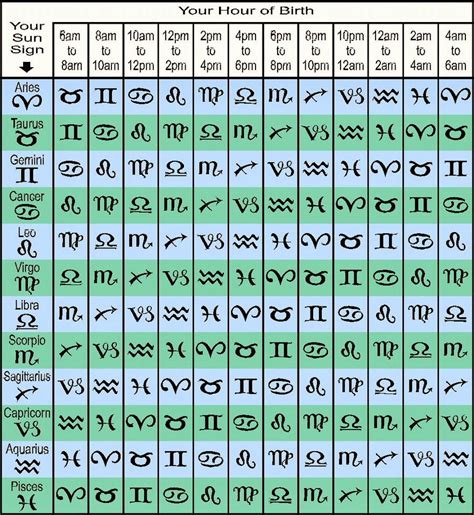 Ascendant Calculator 